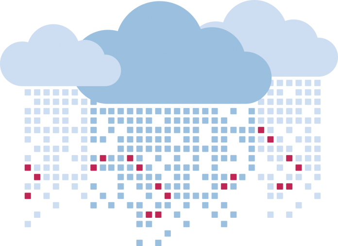 cloud data