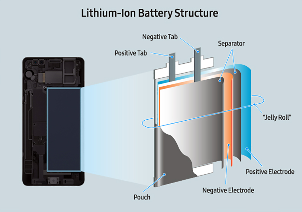 Galaxy-Note7-What-We-Discovered-Infographic copia