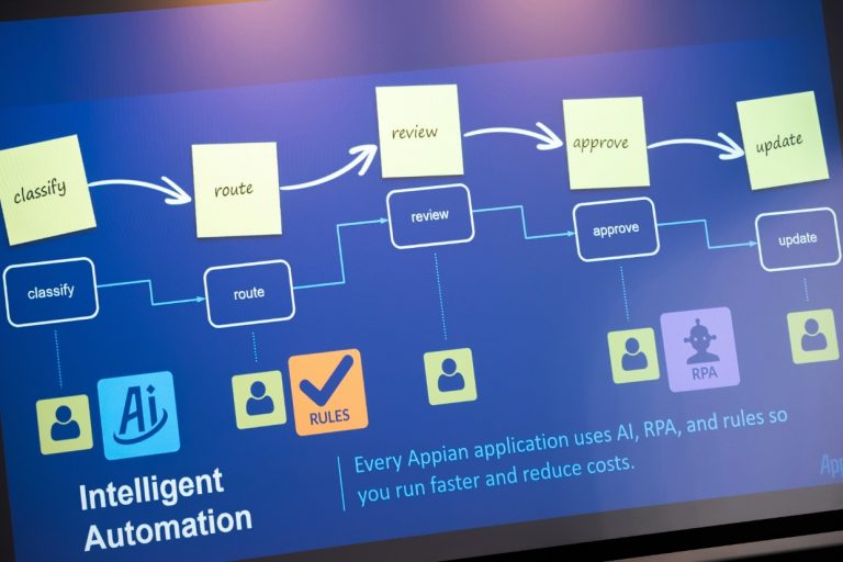 Appian adquiere Jidoka RPA