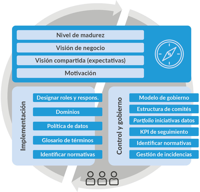 Gobierno-del-dato1