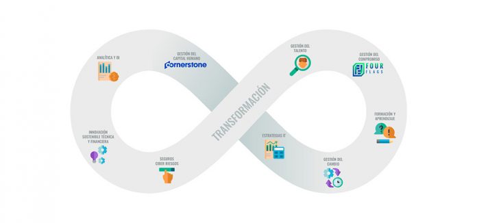 elipse-de-transformación Empleados