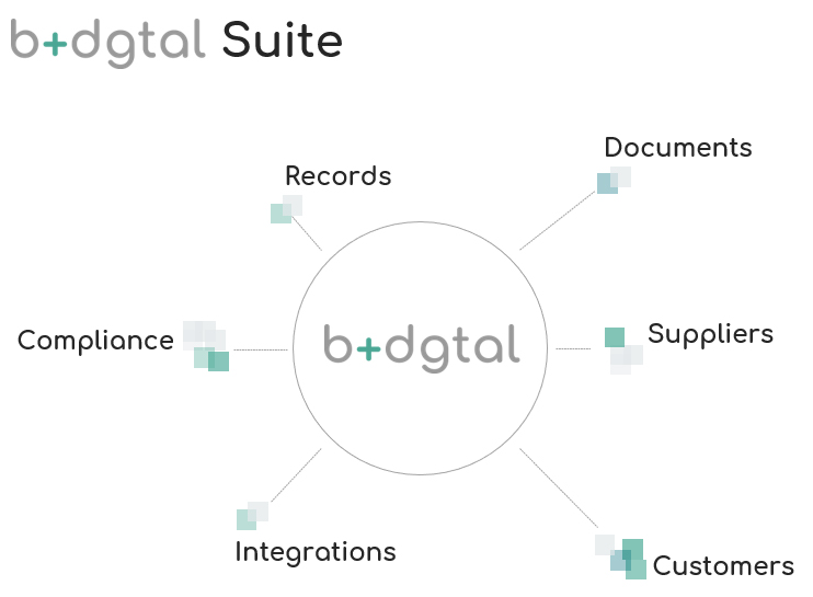 Integrar las soluciones de digitalización con SAP