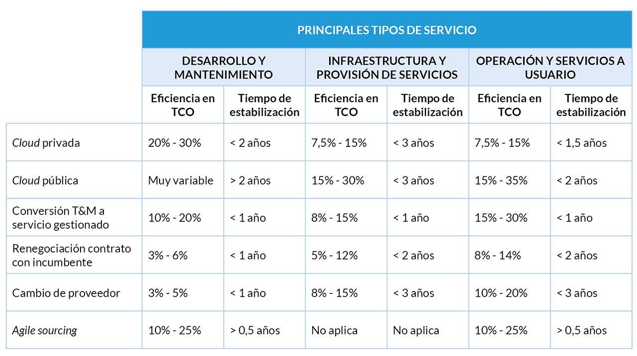 db44_tendencias_tabla